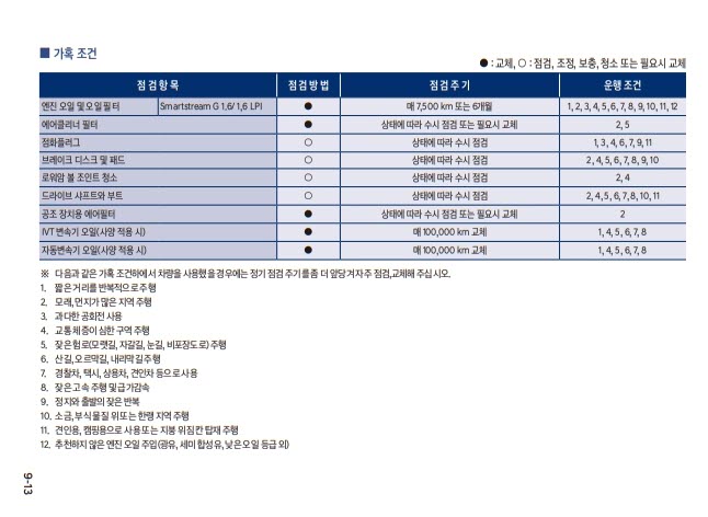 아반떼 가혹조건 소모품 교환주기