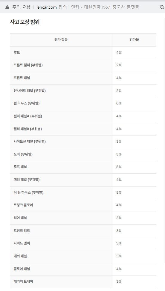 사고보상범위표 2