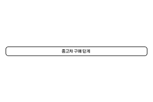 중고차 구매 단계