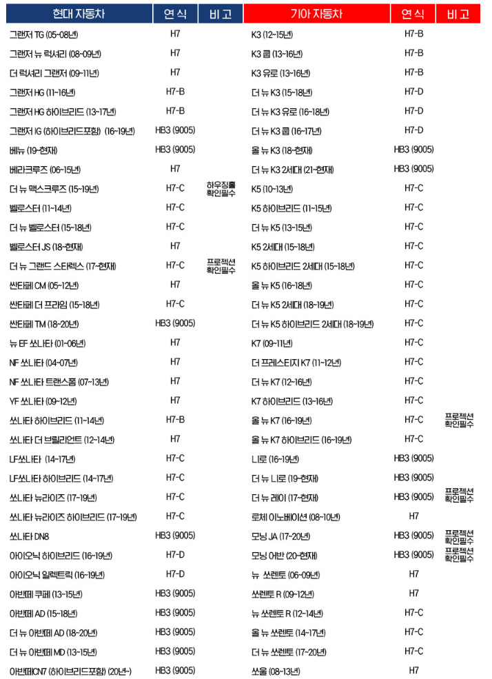 국토부 인증 LED전조등