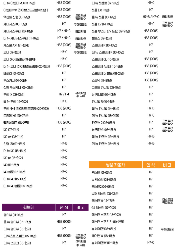 국토부 인증 LED전조등