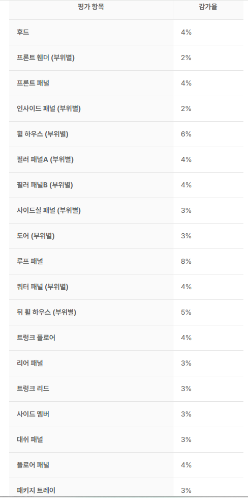 엔카 진단 믿을만?