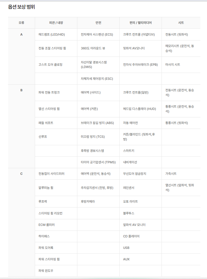 엔카 진단 믿을만?