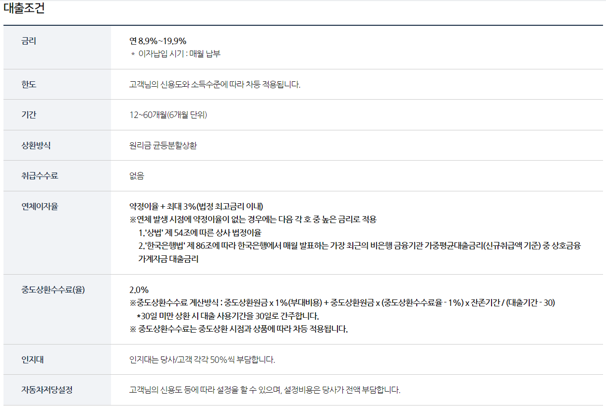 중고차 할부 여유자금 쉬운 대출