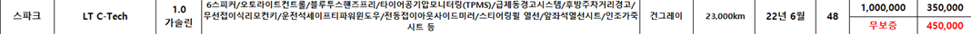 저신용 장기렌트 누구나 가능