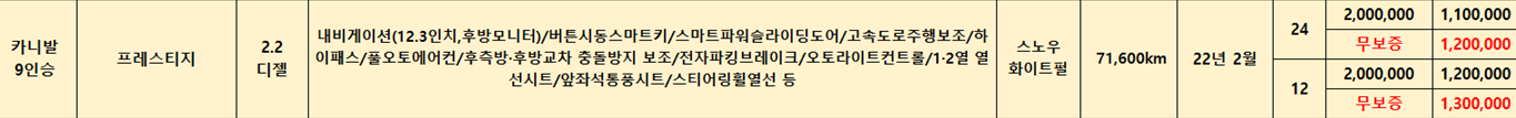 저신용 장기렌트 누구나 가능