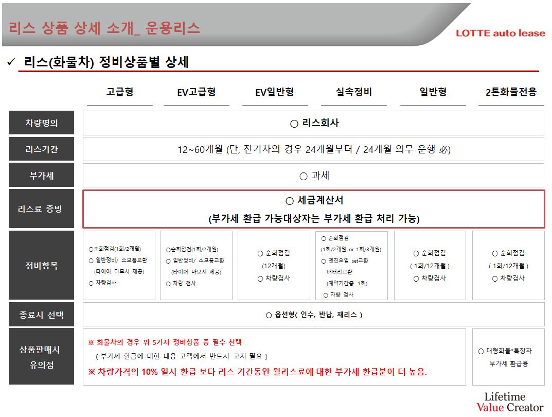 화물차 리스